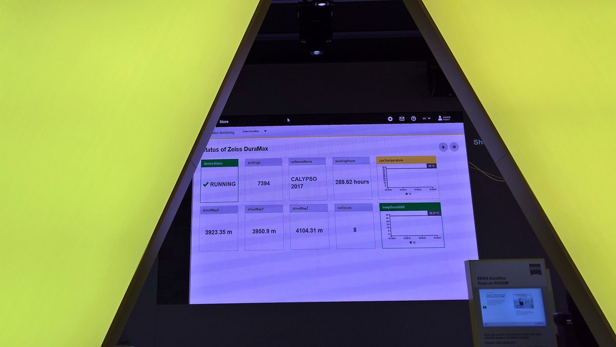 CLabsGlobal's tweet photo. There's @CLabsGlobal software behind that dashboard. Our software helps machines talk in full compliance with IT policies. #HMI17 https://t.co/ASLkbrCUUA