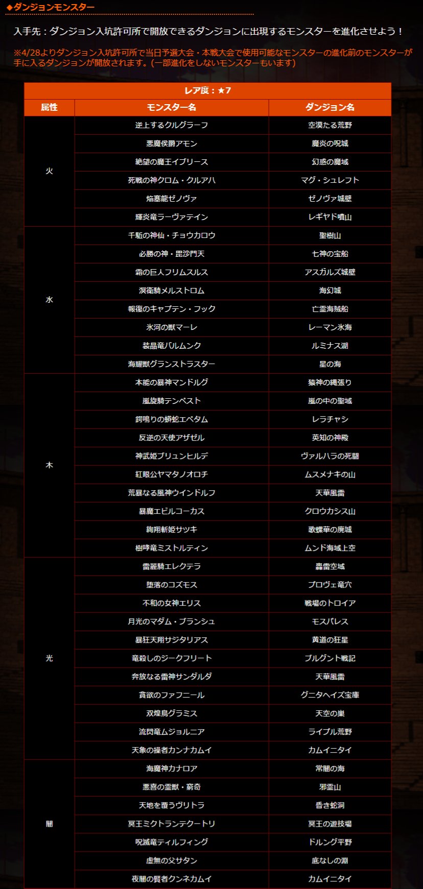 師範代 サモンズボード公式広報 Kosの詳細な情報も公開してやろう 力を望む召喚士たちには必要だろう サモンズボード Kos 使用可能なモンスター T Co 4vi0erfl7p スコア計算方法 T Co Fz9ge8rtpn T Co Uy7xeyesws Twitter