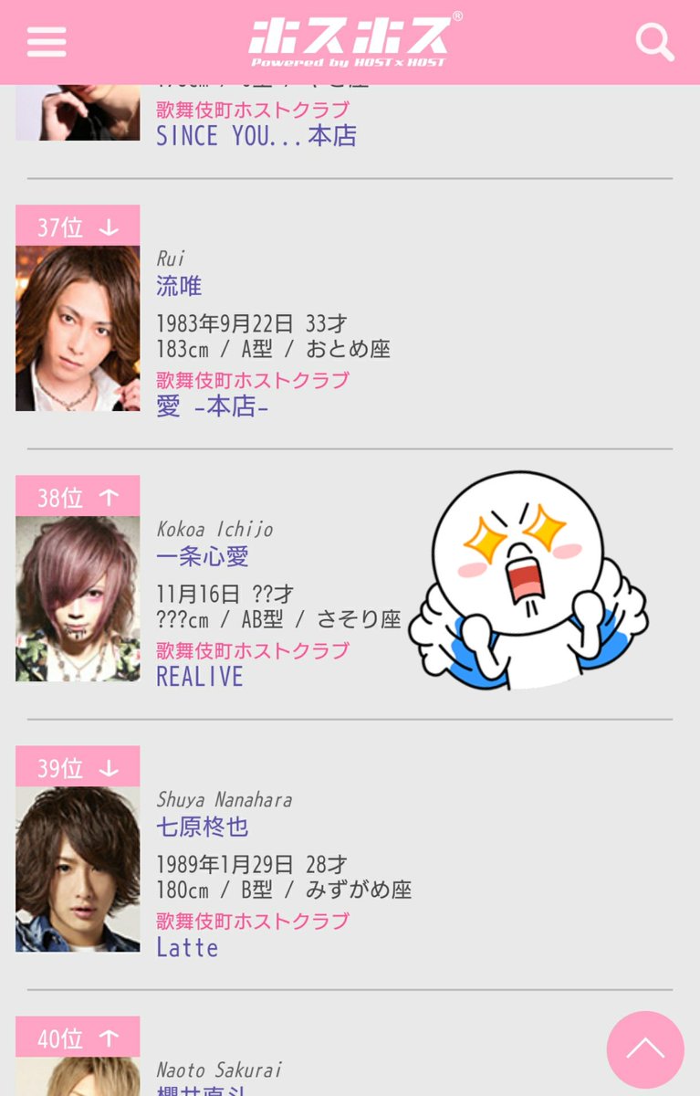 パワーアップ◟( ˘•ω•˘ )◞