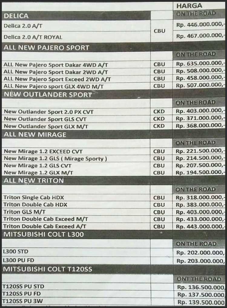 harga OTR mitsubishi pekanbaru april 2017