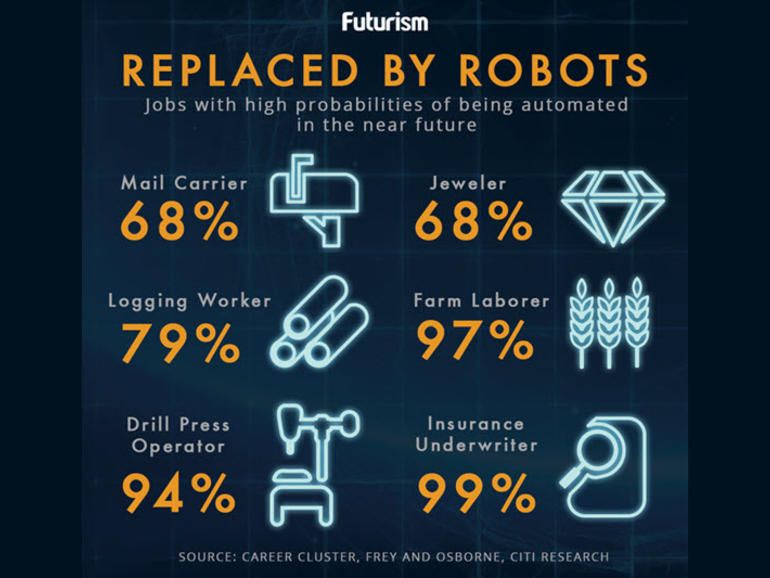 MarkTabNet's tweet image. McKinsey: AI, jobs, and workforce automation | ZDNet zd.net/2oCKiLp
#DataScience #machinelearning