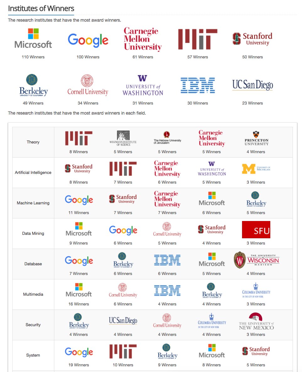 AMiner Scholar tweet media