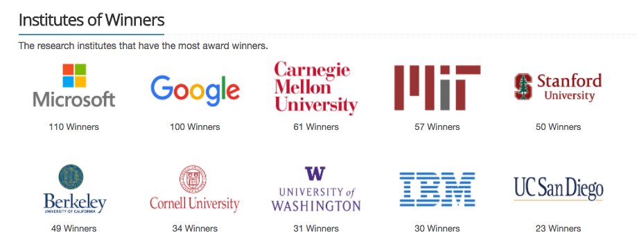 AMiner Scholar tweet media