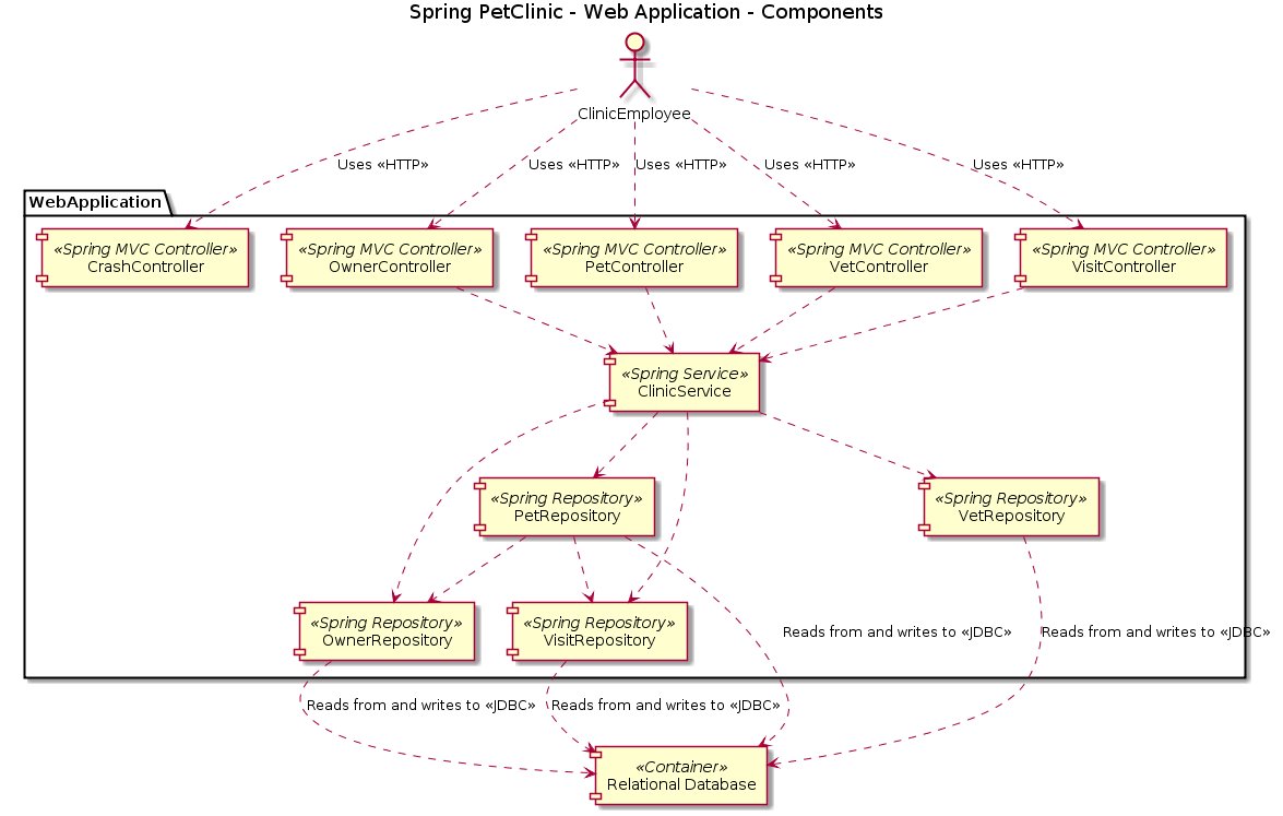 Sistem perdagangan open source java