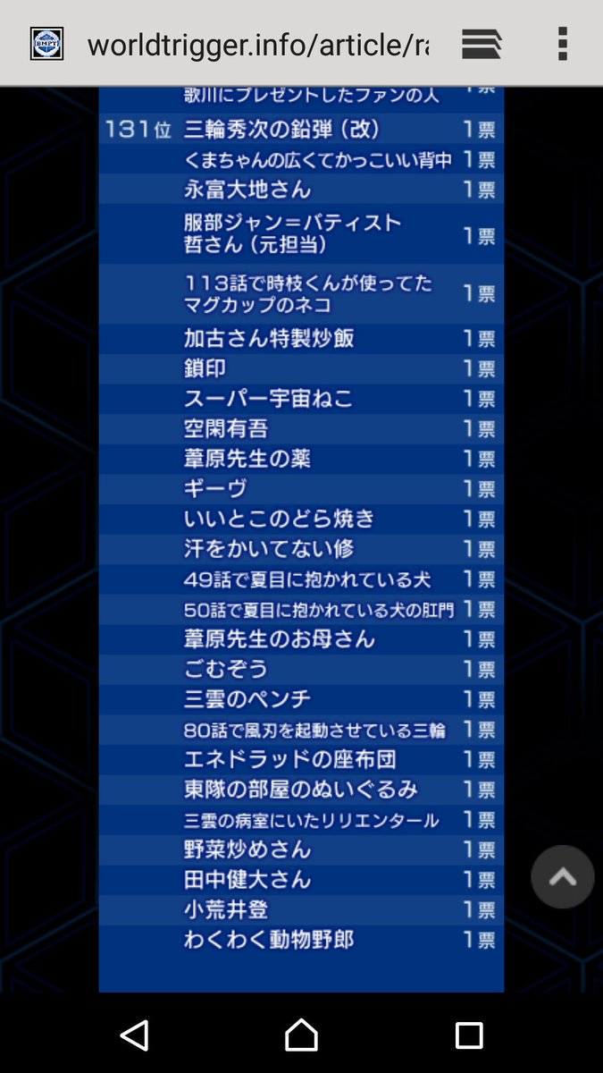 ワールドトリガーbot 時々手動 ワートリ人気投票 1枚目 分かる マジ最高 2枚目 一部分からない人いるけど まぁ分かる 3枚目 何となく分かるけど マニアックだなおい 4枚目 ギーヴと空閑ユーゴは分かるけど それ以外ナニ ワールドトリガーbot 時々手動 ワートリ人気投票 1枚目 分かる マジ最高 2枚目 一部分からない人いるけど まぁ分かる 3枚目 何となく分かるけど マニアックだなおい 4枚目 ギーヴと空閑ユーゴは分かるけど それ以外ナニ
