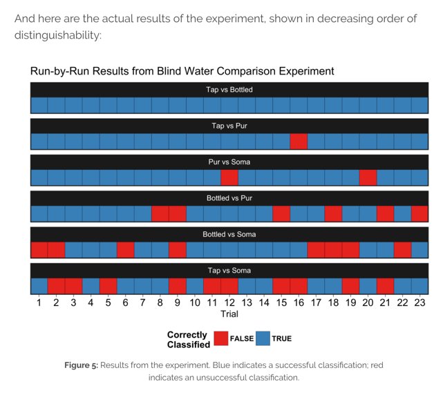 Soma Water Filters Are Worthless: How I Used R To Win An Argument