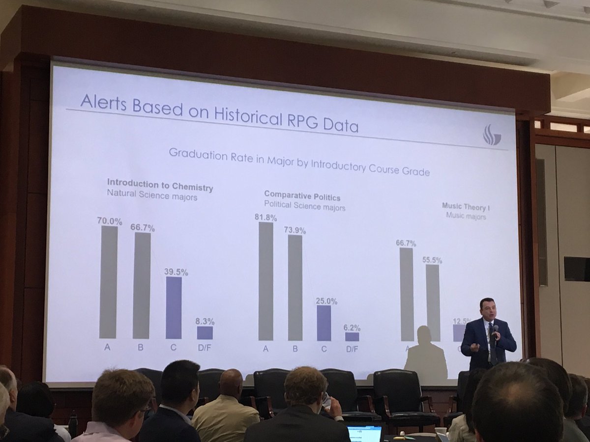 karamcwilliams's tweet image. Don&apos;t wait for kids to dig themselves into a hole before intervening.  #EarlyAlert #DataToInform #ShowTheEvidence