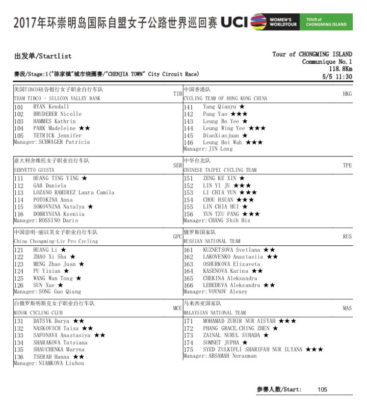Uci Wwt Tomorrow It S Time For The 1st Uciwwt Stage Race Of The Year Tour Of Chongming Island And Here Is The Official Startlist T Co Sy3cmecipp
