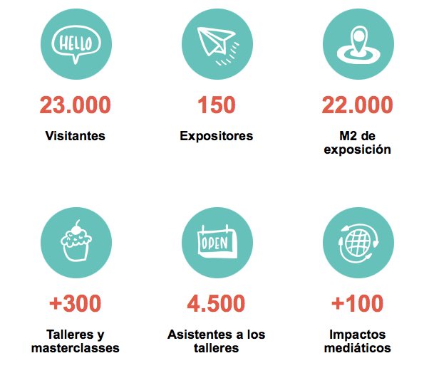 HandmadeFestBCN's tweet image. 23 000 visitantes en @HMFbcn!!! +300 #talleres!!! Un #evento impresionante! #handmade #handmadefestival #creatividad #barcelona