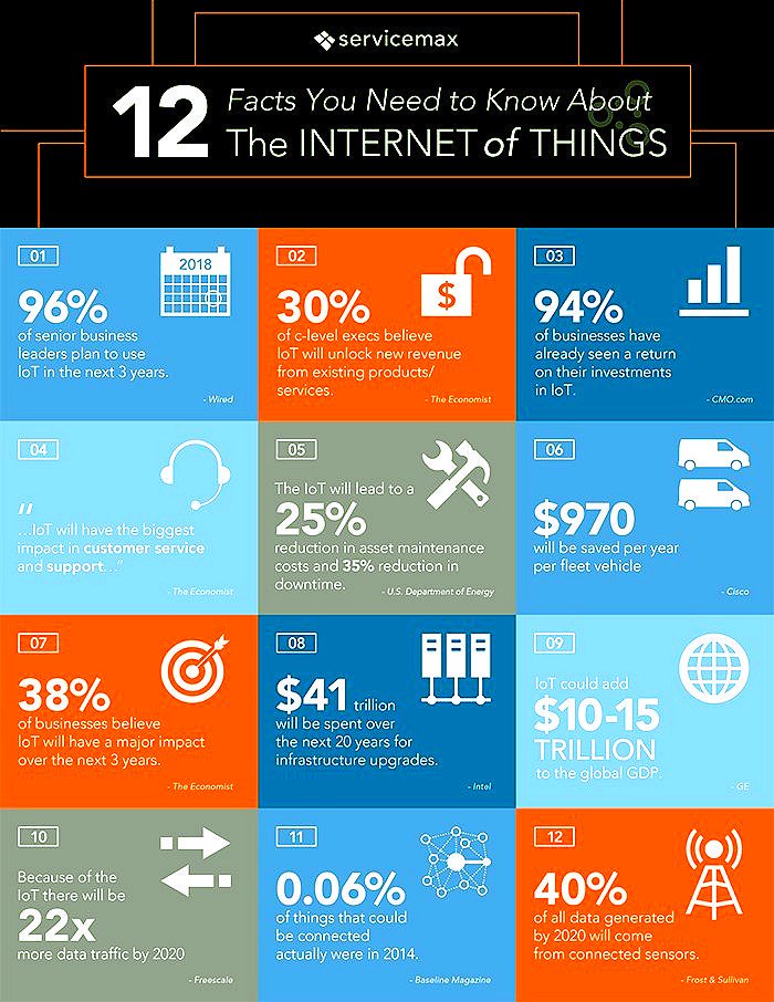 ipfconline1's tweet image. 12 Facts You Need to Know About The Internet of Things [Infographic] 
#InternetOfThings #IoT #IoTsecurity