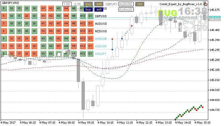 bug_river's tweet image. #Thursday Trading result +213 Point $EURJPY &amp;amp; $GBPJPY &amp;amp; $GBPUSD. I still got to apprehend #ECB 's member Peter #Praet  speech . #economics