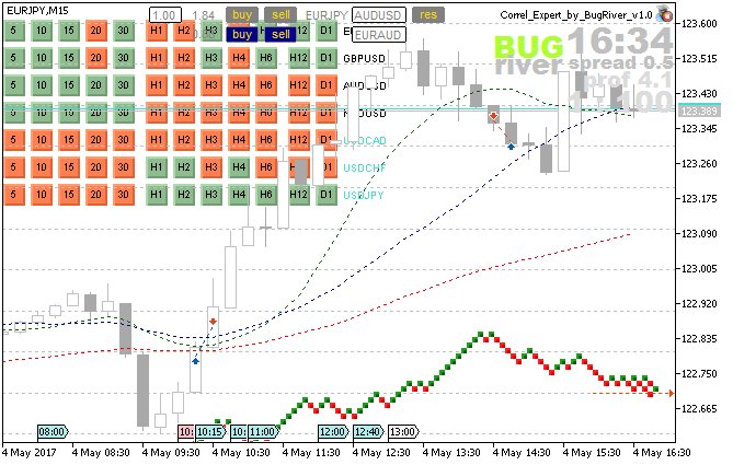 bug_river's tweet image. #Thursday Trading result +213 Point $EURJPY &amp;amp; $GBPJPY &amp;amp; $GBPUSD. I still got to apprehend #ECB 's member Peter #Praet  speech . #economics