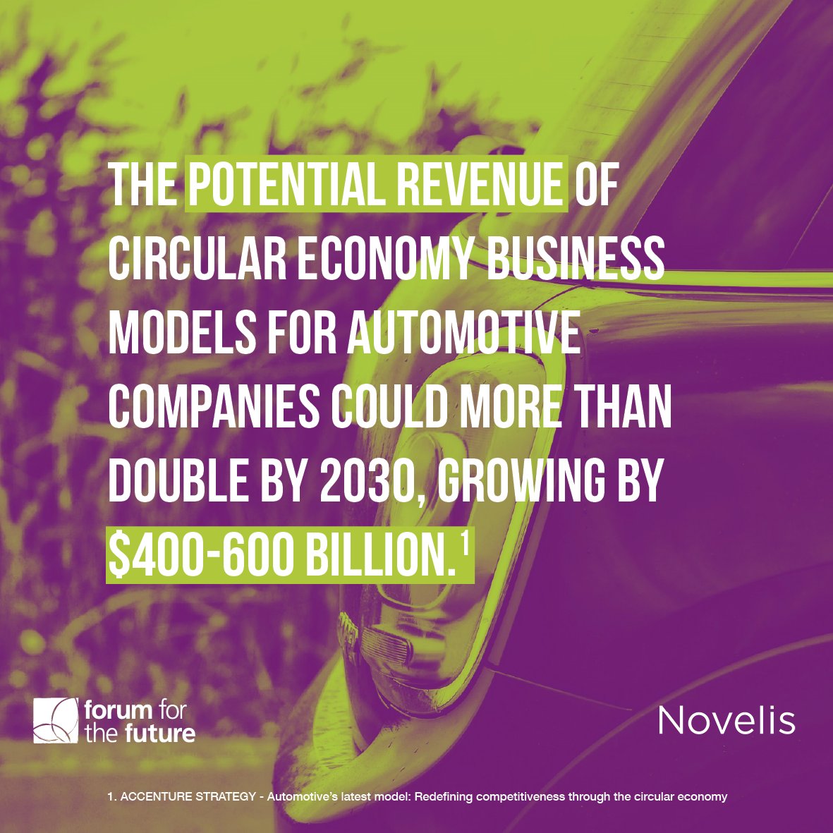 Forum4theFuture's tweet image. The commercial &amp;amp; sustainability cases for automotive circularity are clear. Read more here ow.ly/akYp30boS0Y @Novelis #autoloop