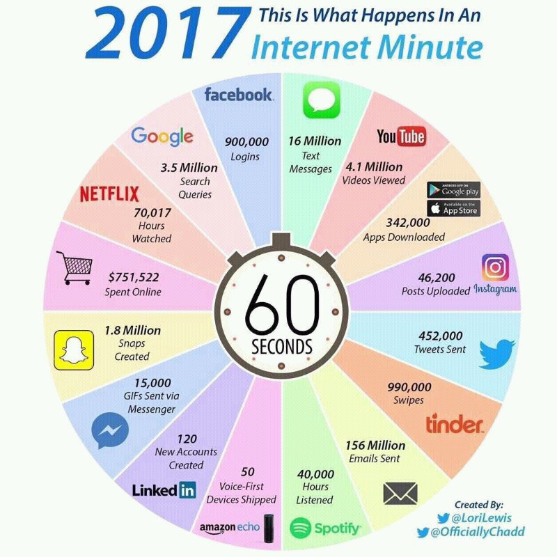 BigExtraPro's tweet image. Why advertising is sooo important for businesses! #60SecondsaDay