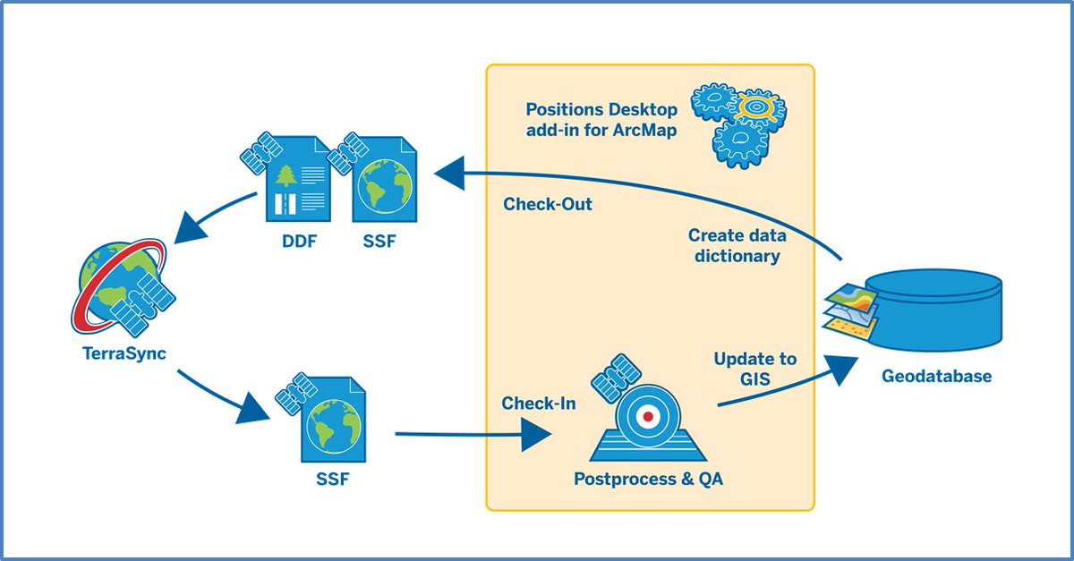 trimblegis's tweet photo. See how #TrimblePositions with Trimble TerraSync works. Read our blog to see what new features have just released. https://t.co/cOWk5q0atd https://t.co/RhGeiCmnrl