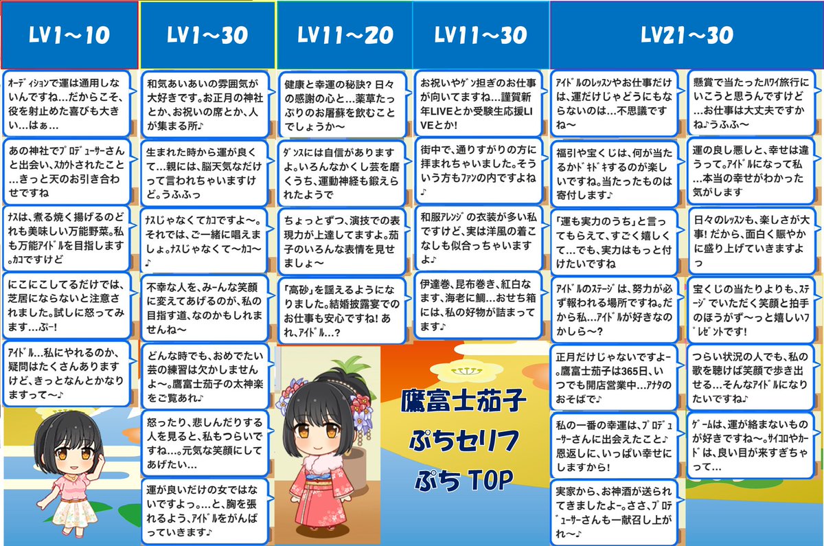 ヒキニパ En Twitter 茄子さんのぷちセリフまとめ作りました お茶目で可愛い茄子さんに投票よろしくお願いします 第6回シンデレラガール総選挙 鷹富士茄子 ヒキニパ En Twitter 茄子さんのぷちセリフまとめ作りました お茶目で可愛い茄子さんに投票よろしくお願いします 第6回シンデレラガール総選挙 鷹富士茄子