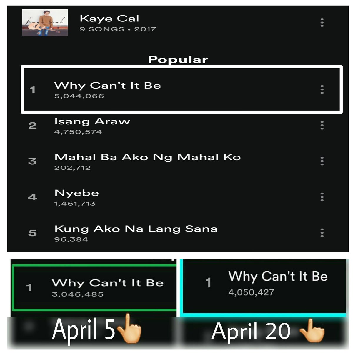 teamkayecalilo's tweet photo. "Why can't it be" -
Happy 5 million + plays on spotify @kaye_cal ..πππ
Wow..3m~...4m~~ ...now at 5 m+.π..
#kayecal #kayecalonspotify https://t.co/3kwI4NWkWo