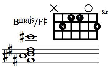 TheOpenStrings's tweet image. B△9/F#