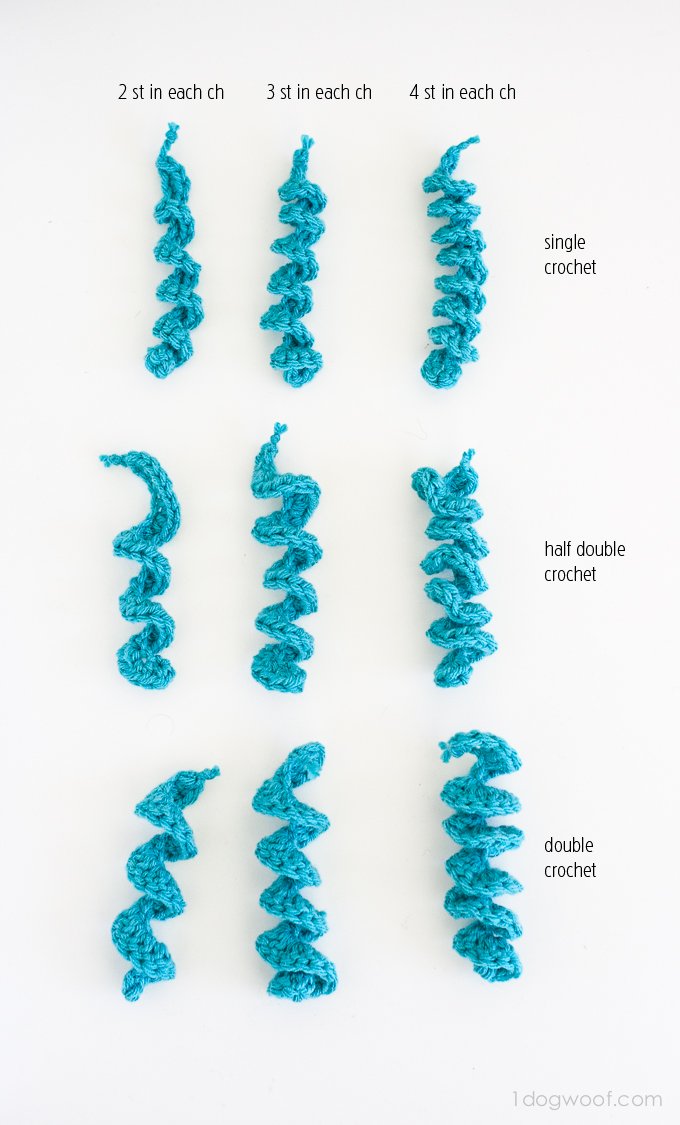 LionBrandYarn's tweet image. Handy curly q guide by @1dogwoof lby.co/2oYbXvB #Crochet #CrochetGuide #CrochetTips