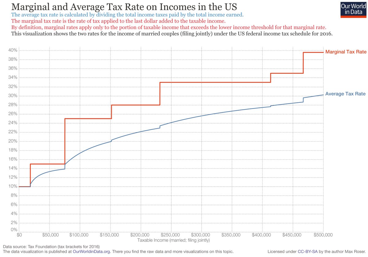 2017 Tax Chart Married Filing Jointly