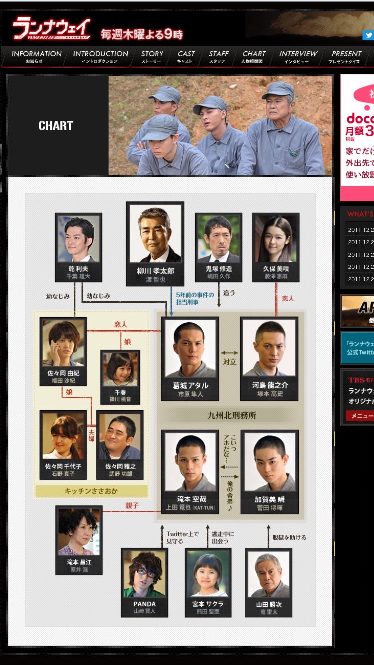 Ku ランナウェイの出演者すごいよ 市原隼人 上田竜也 菅田将暉 塚本高史 千葉雄大 山崎賢人 久々にまた見てるけどまじ感動 今まで見たドラマで一番好きかも T Co N7s3lzj3hk Twitter