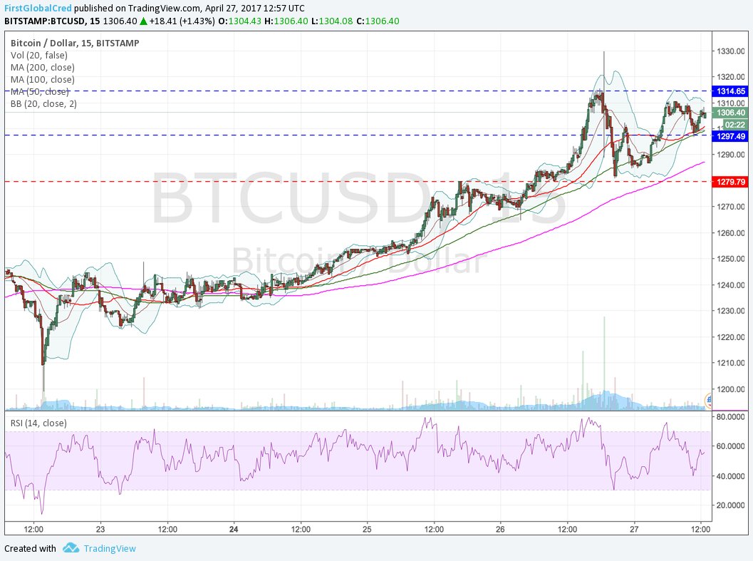 PanxoraCrypto's tweet image. In the end, its always an uptrend. #bitcoin #Bulls #btc