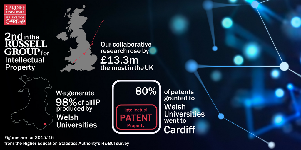 cardiffuni's tweet image. Cardiff’s collaborative research funding rise biggest in UK buff.ly/2pCv0vq