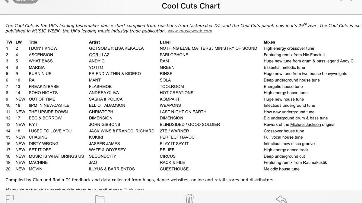Cool Cuts Chart