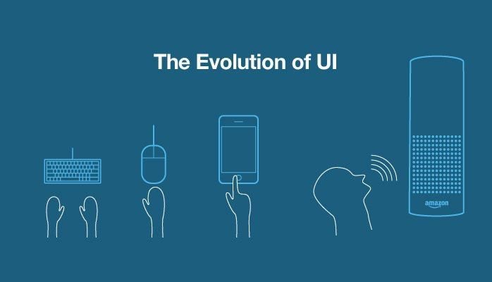 The Evolution of UI