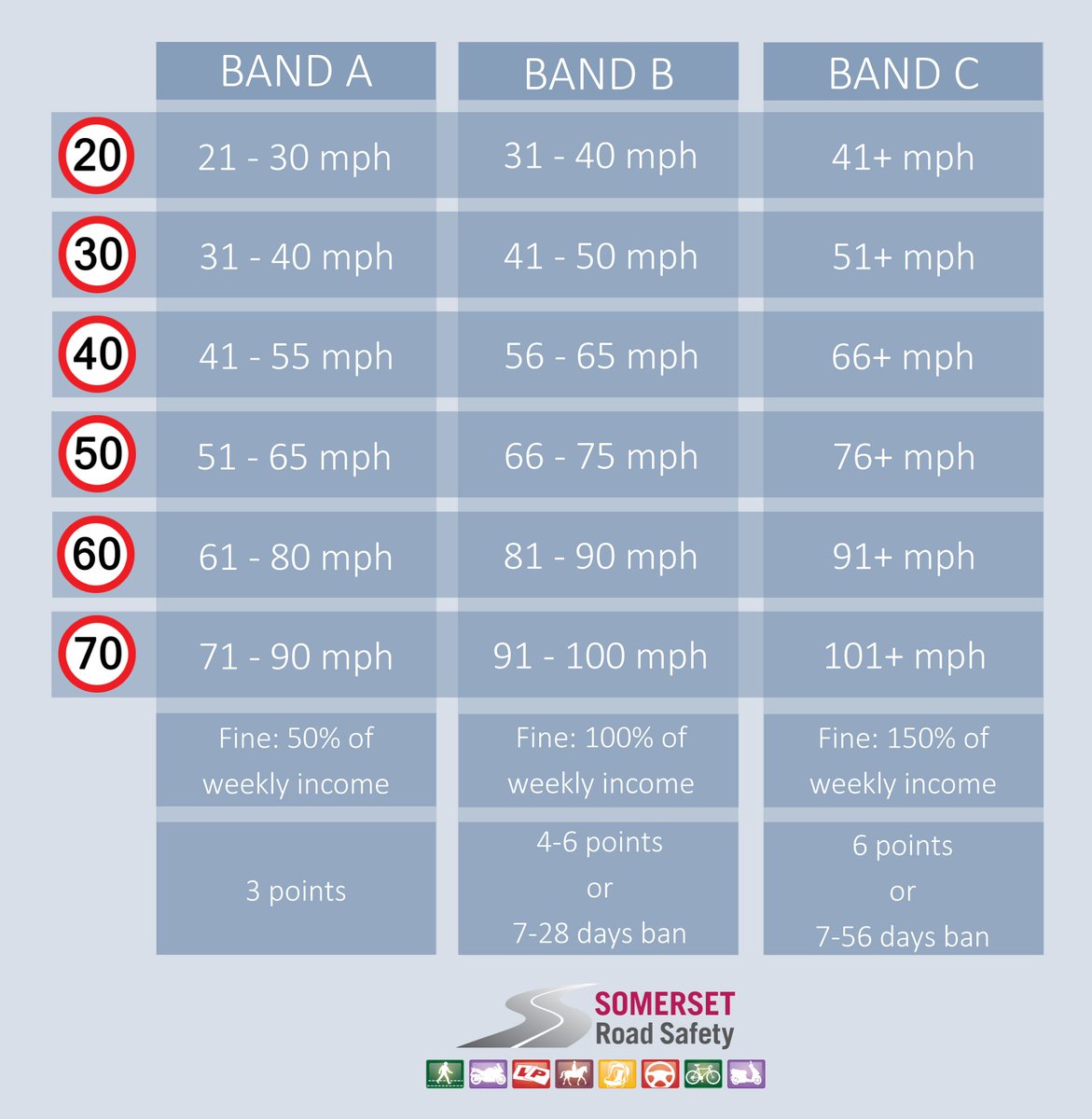 Penalties for speeding Penalties for speeding