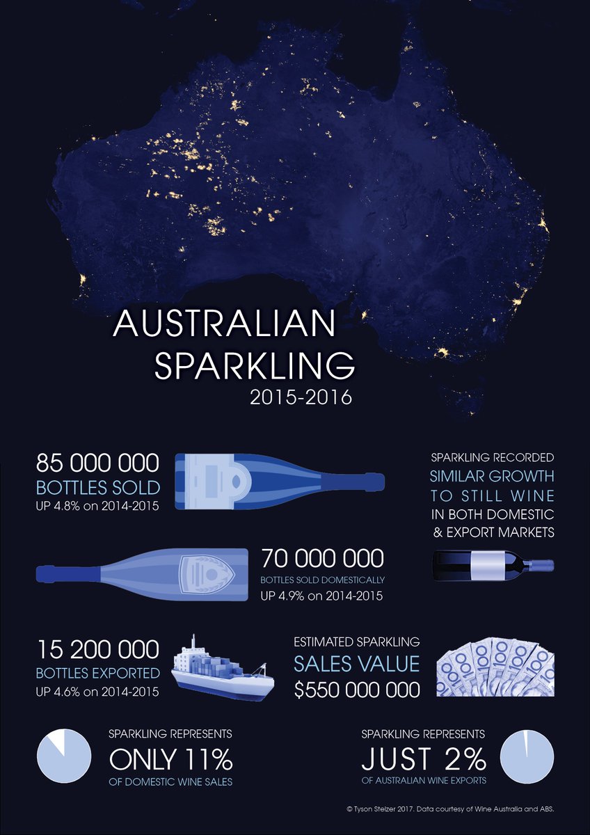 Tomorrow I launch my Australian Sparkling Report 2017 (free download). Here's a sneak preview of a new section. Aussie fizz is on the rise!