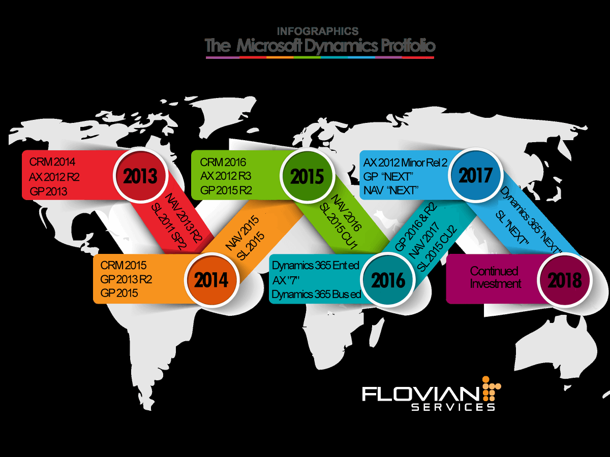 Infographic : The Microsoft Dynamics Protfolio  bit.ly/2qabt2b #MSDYNGP #MSDYN365 #MSDYN365 #MSDynamics  #msdyncrm #msdynax