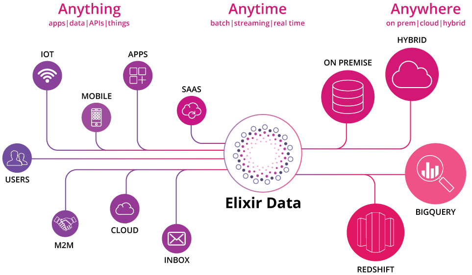 elixirdata's tweet photo. Trouble building Secure #DataPipeline, Try #ElixirData -  Our Modern #BigData Integration Platform. #XenonStack
https://t.co/pX4yFFhzhq https://t.co/IW7UwFr3mL