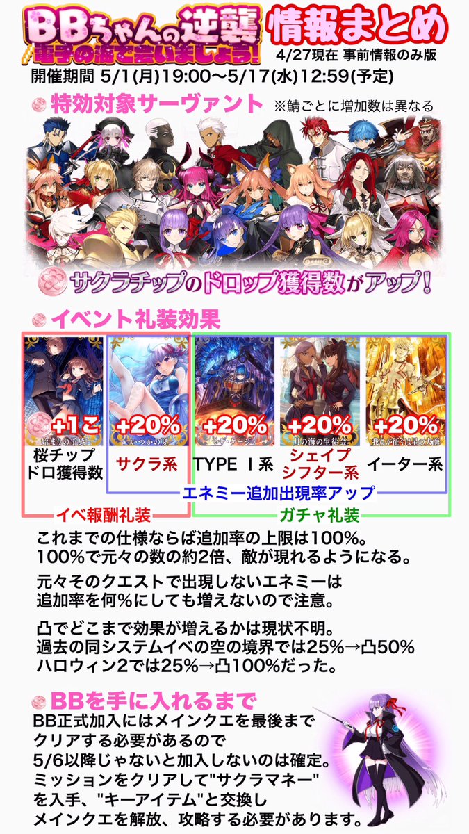 鳥 Fgo Cccコラボイベント ちゃんの逆襲 過去コラボイベは全てミッション系イベなので それを元に色々まとめました ミッション系イベが初の人は参考にどうぞ ミッションの１つにbb再臨があるだろうから それ用に金種火を残しておこう 種火周回する