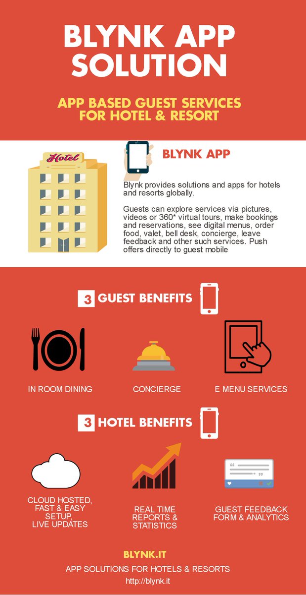 blynksystems's tweet image. #BlynkApp  #HospitalitySector

#SignUp  #FreeDemoApp!

Visit : buff.ly/2ozxEBU