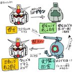 これならわかりやすい？田舎と都会のギャップをガンダムで表してみた!