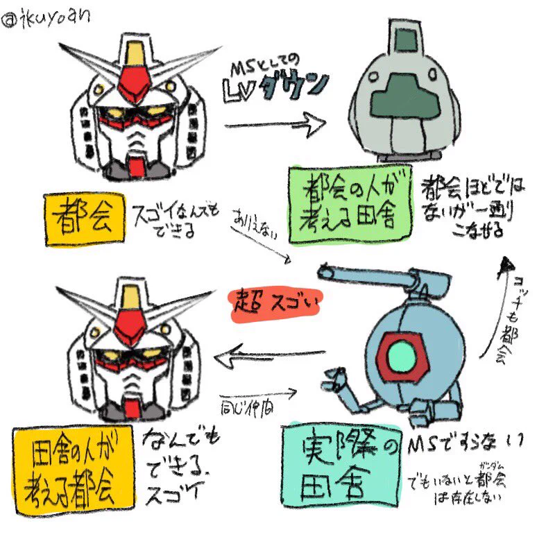 これならわかりやすい？田舎と都会のギャップをガンダムで表してみたｗｗｗ