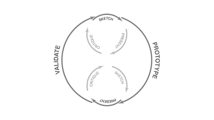 davidteodorescu's tweet image. A Simple Introduction to Lean UX interaction-design.org/literature/art…