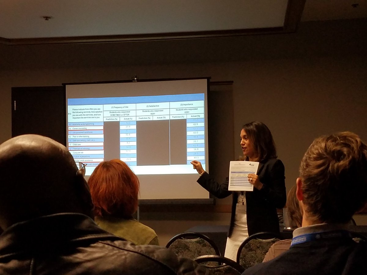 rosannette's tweet image. CCCSE is the Yoda to our Luke Skywalker
- Linda Garcia, #WSSSC17 Session: Utilizing CCCSE Data to Improve Student Services @WSSSCConference