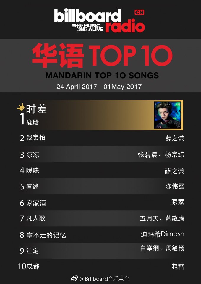 Chinese Song Chart 2017