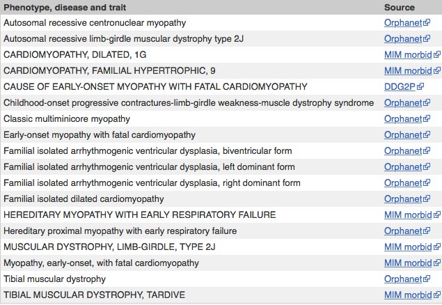 . <a href="/Orphanet/">Orphanet</a>, <a href="/OmimOrg/">omim.org</a> and <a href="/DDG2P/">David FitzPatrick</a> associations link TTN to a range of different #myopathies #GeneoftheWeek buff.ly/2pKAMb7