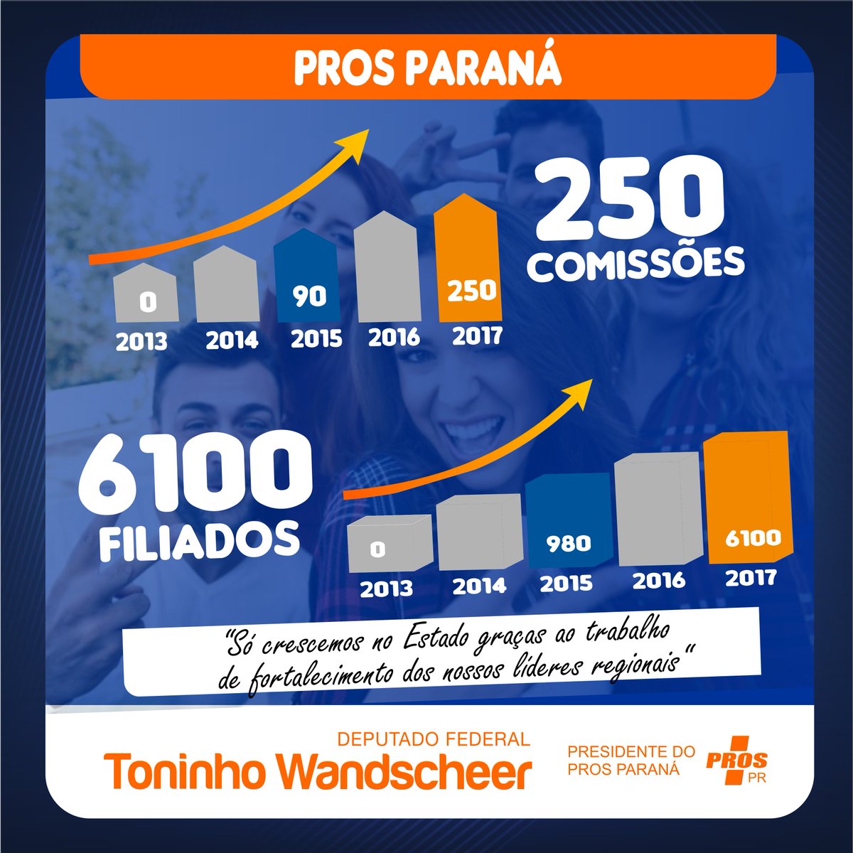 deputadotoninho's tweet image. #PROSPARANÁ 
Número de filiados cresce no Pros Paraná. Venha para o PROS!
Leia mais: bit.ly/2q6L7hF