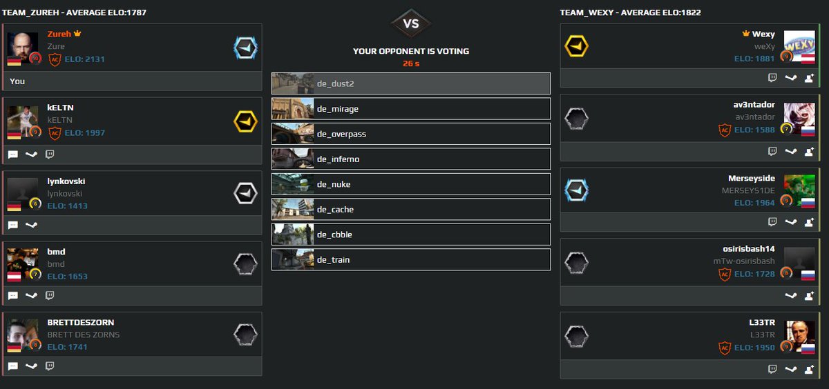 osirisbash's tweet photo. Wen man so alles @FACEIT findet in CS:GO πππ #mTw #osirisbash aus Russland
Danke an Zure fΓΌr das Bild! π https://t.co/SRM247SOlJ