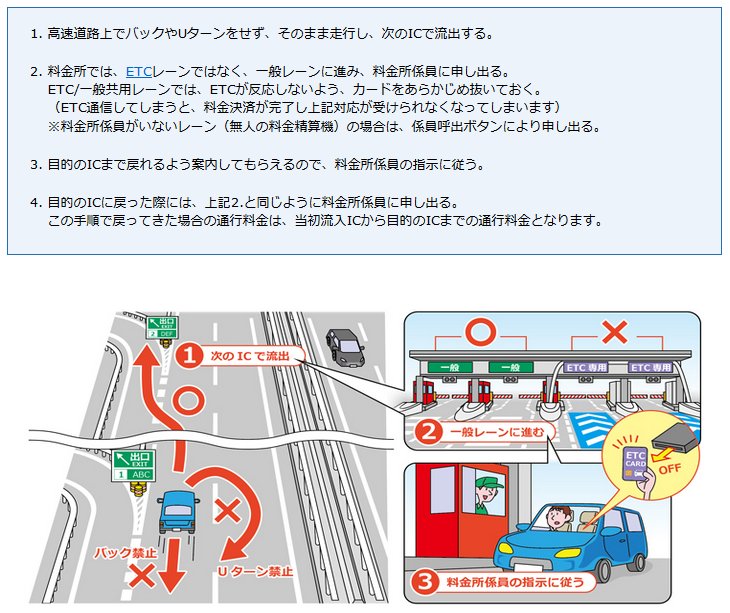 高速で目的のicを行き過ぎてしまった場合に 特別転回 という方法で戻れる場合があるというお話 Togetter