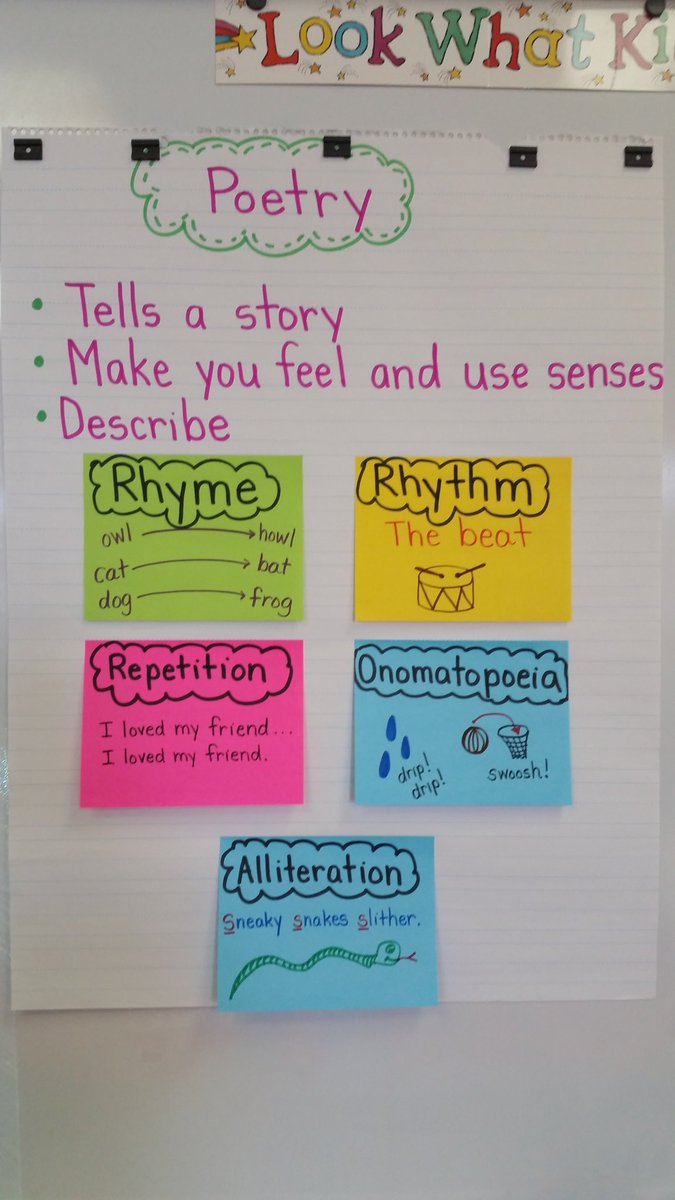 What Is Poetry Anchor Chart