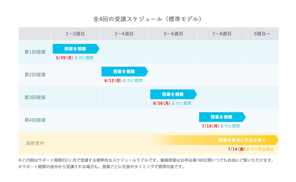 お絵かき講座パルミー 添削相談キャンペーン応募受付中 A Twitter クリスタを始めよう 2種類の塗り方の作例イラストやカスタムブラシのデータもdl可能 デジタルイラスト初心者や 自己流からステップアップしたい方にピッタリのオンライン授業です 申込6 15