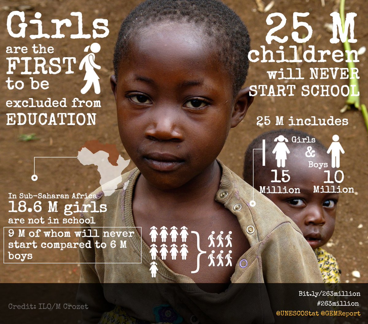 To meet #SDG4 targets, policies must address #GenderGap in education ow.ly/ULNX30b7cJH #GAWE2017 #WhosAccountable