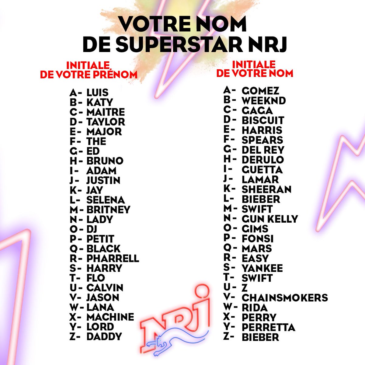 Quel est votre nom de superstar ??? dîtes-le nous avec 🎤 moi, je suis