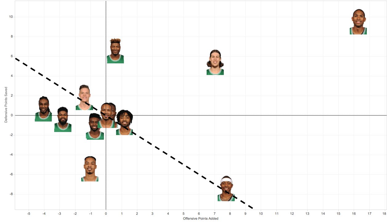 NBA Math - vs Bulls Through Game 5 C-bxJIkUMAEImFw