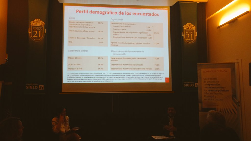 ConsejoRRPP's tweet photo. "Un 67,1% de los profesionales están dentro de Departamentos de Comunicación" @aalvareznobell en el #EstudioLCM https://t.co/DwOCmzcmhO